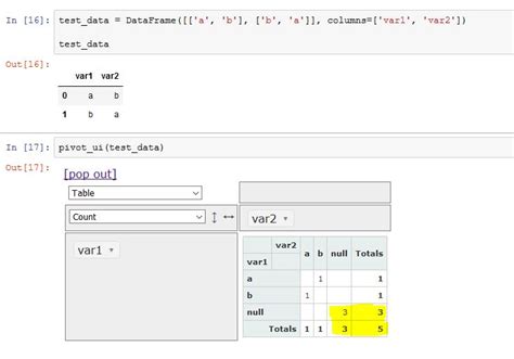 Python PivotTable 的图像结果