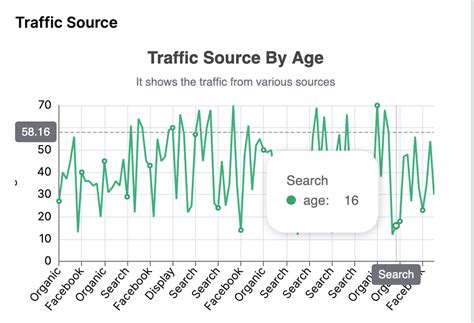 Image result for E-Commerce Data Visualization Project