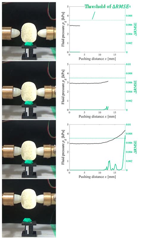 Fluid Pressure Monitoring-Based Strategy for Delicate Grasping of ...