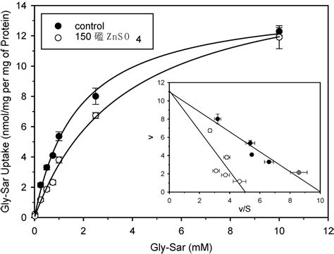 Effect of Different Metal Ions on the Biological Properties of Cefadroxil