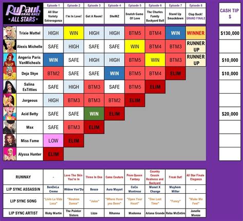 👑CROWNING👑- GRAND FINALE - Drag Race - REVERSED: All Stars 5: Episode 8 ...