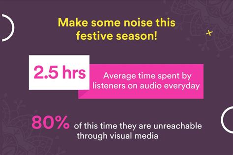 Off the charts: Spotify's marketing prowess