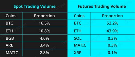 Bitget Copy Trading Report