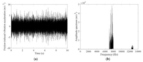 Friction-Excited Oscillation of Air Conditioner Rotary Compressors ...