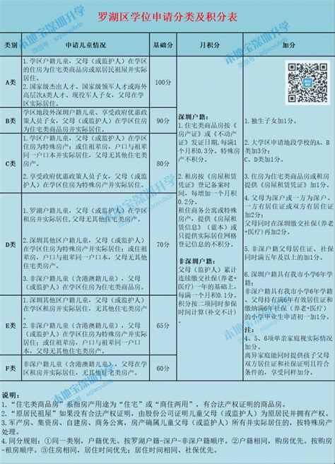 2022深圳积分入学的积分是怎么算的（深圳申请学位怎么查询个人积分） - 深圳入户直通车