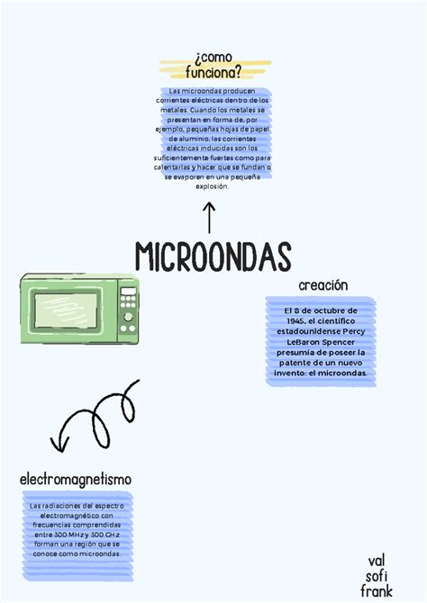 Microondas - reo 7 - MICROONDAS El 8 de octubre de 1945, el científico ...