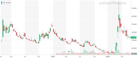 What Is VXX And How Does It Work?