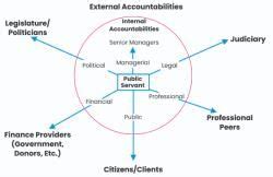 Ethics: Public Infrastructure and Public Service Delivery - Current ...