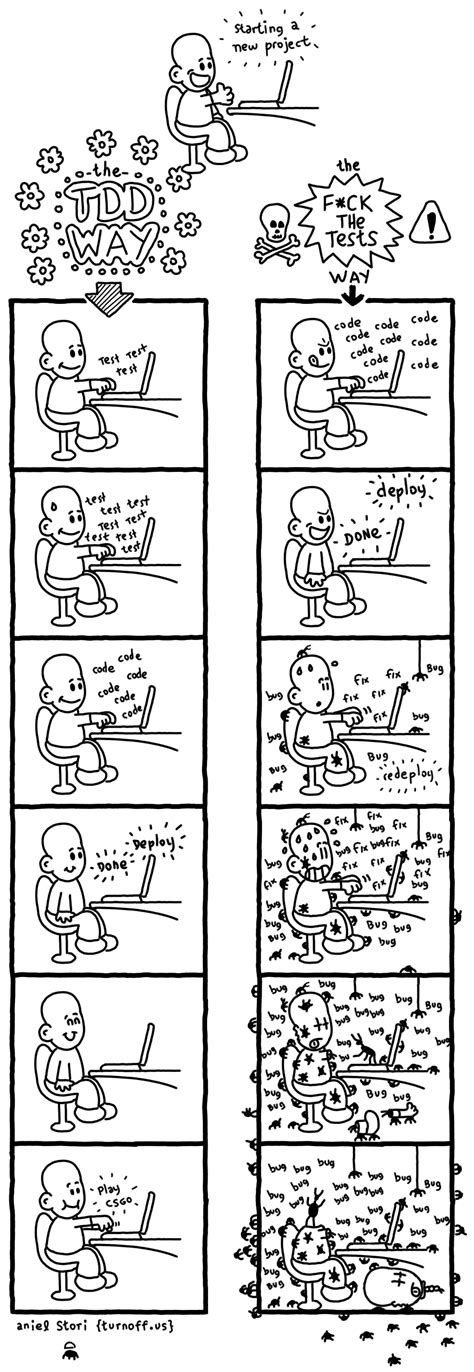 Image result for Python TDD