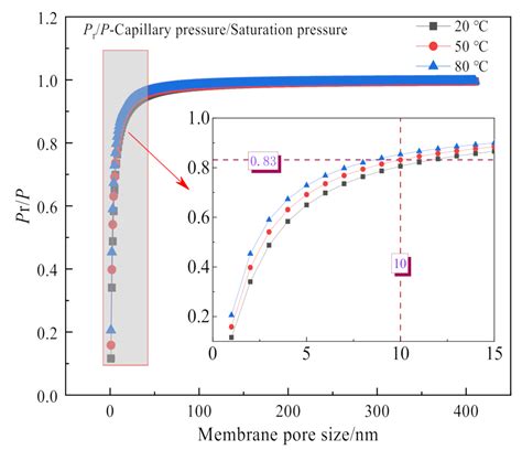 Experimental Study on a Ceramic Membrane Condenser with Air Medium for ...