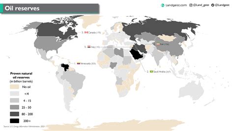 Distribution Of Oil Reserves In The World