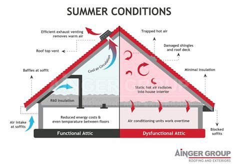 Roofer in Barrie Explains the Layers that Make a Roof