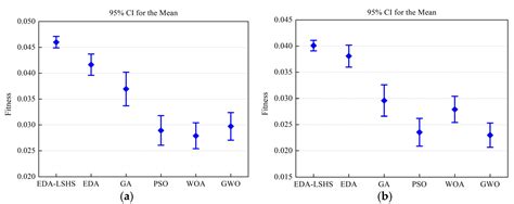 The Low-Carbon Scheduling Optimization of Integrated Multispeed ...