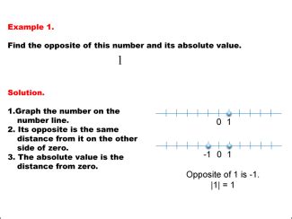 Image result for Absolute Numbers Examples