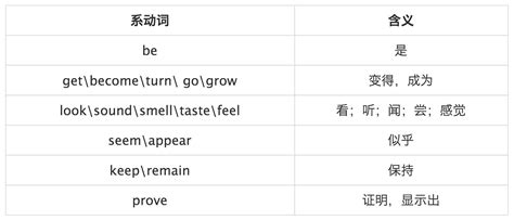 动词是什么意思动词大全2022已更新今日图集