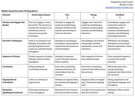 Free Printable Rubrics For Teachers - Printable Templates