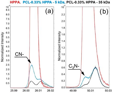 Synthesis and Morphology Characteristics of New Highly Branched ...