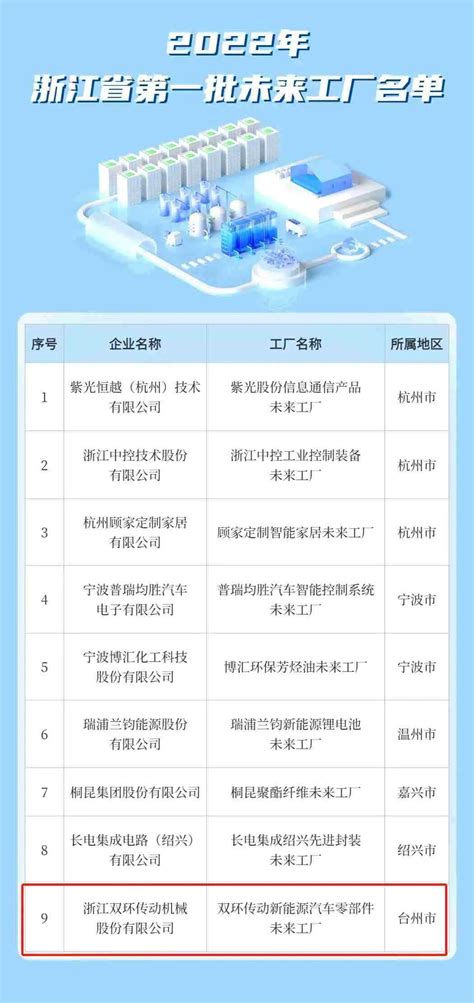 浙江省首家卫星工厂项目全面投产 年产500颗星_浙江省机械工业联合会