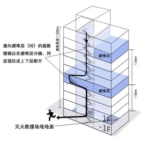 高层建筑发生火灾，我们到底该怎么办？-安全文明-筑龙建筑施工论坛