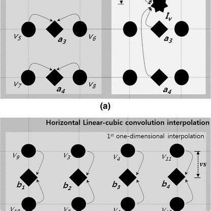 Double Linear Interpolation 的图像结果