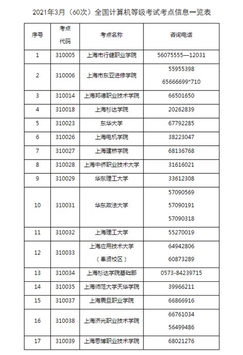 2019上海高考各校分数线及排名如何？上海450分的二本大学有哪些