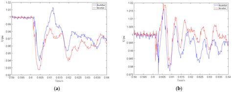 High-Resistance Grounding Fault Location in High-Voltage Direct Current ...