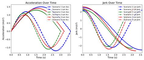 Risk-Aware Lane Change and Trajectory Planning for Connected Autonomous ...