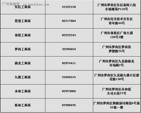 萝岗工商分局电话、地址、办公时间 - 广州本地宝