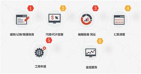 上海财务代理公司可以提供的服务有哪些？