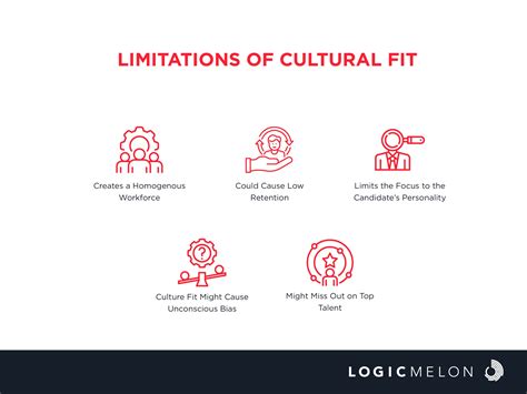 Cultural Add vs Cultural Fit: Which to Choose?
