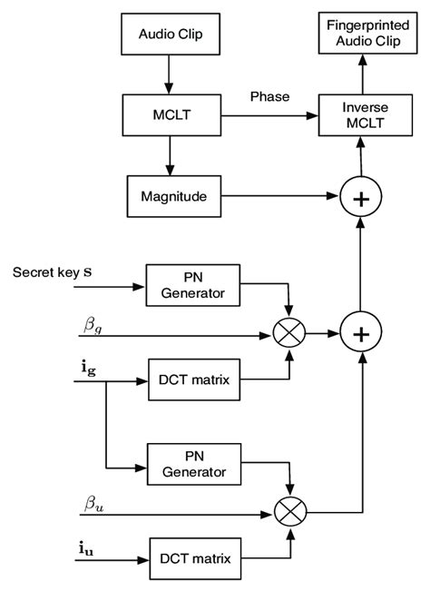 Embedding Vector 的图像结果