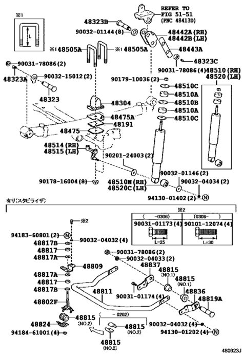 Image result for Random Sampling vs Haphazard Sampling