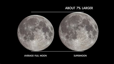 Moon Size Comparison How The Moon's Features Compare With Earth's