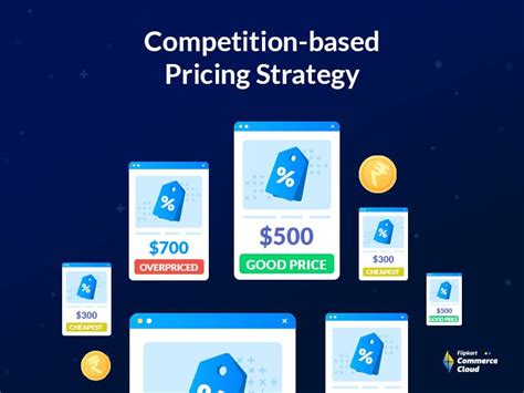 Competitive Pricing Strategy 的图像结果