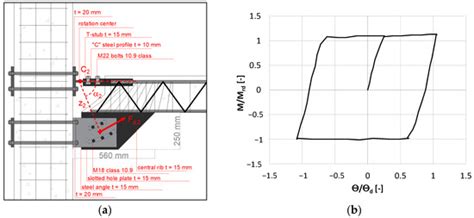 Low-Damage Friction Connections in Hybrid Joints of Frames of ...
