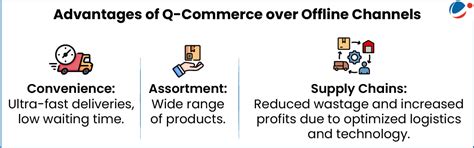 Rising Quick Commerce in India transforming Consumer Behaviour and ...