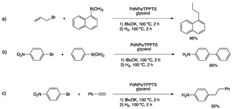 Palladium and Copper: Advantageous Nanocatalysts for Multi-Step ...
