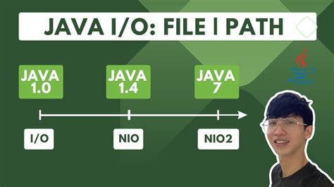 Image result for How to Use Java.io.File