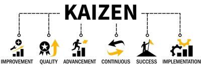 Kaizen Methodology 的图像结果