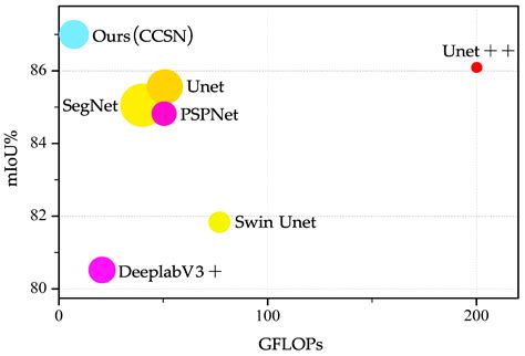 Pixel-Level Concrete Crack Segmentation Using Pyramidal Residual ...