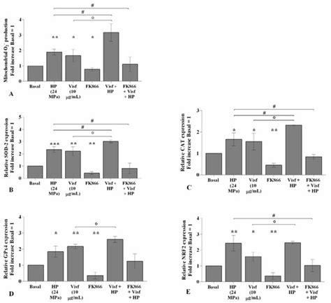 IJMS | Special Issue : Osteoarthritis: From Molecular Pathways to ...