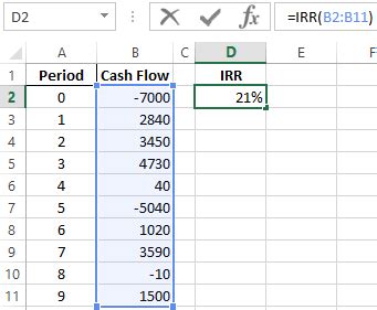 Image result for Escel IRR DataTable