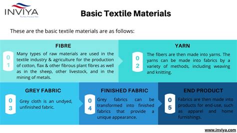 Base Material of Textiles 的图像结果