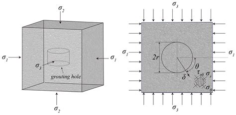 Spatial and Temporal Distribution Pattern of Pre-Mining Grouting ...