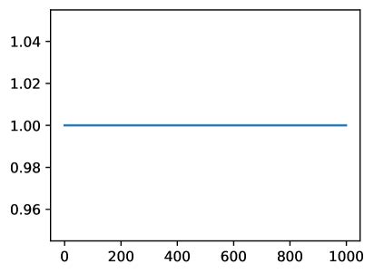 Image result for Predict Normal Distribution Shift
