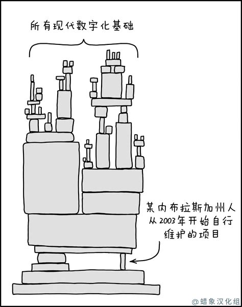 依赖 - XKCD中文站