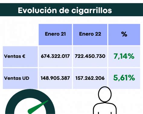 El mercado del tabaco pierde más de 114 millones de euros en enero ...