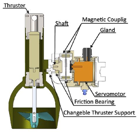 Advances in Reconfigurable Vectorial Thrusters for Adaptive Underwater ...