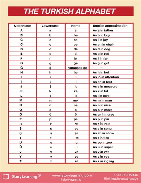 Turkish Language 的图像结果