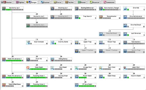Image result for PSO2 Where Is Skill Tree